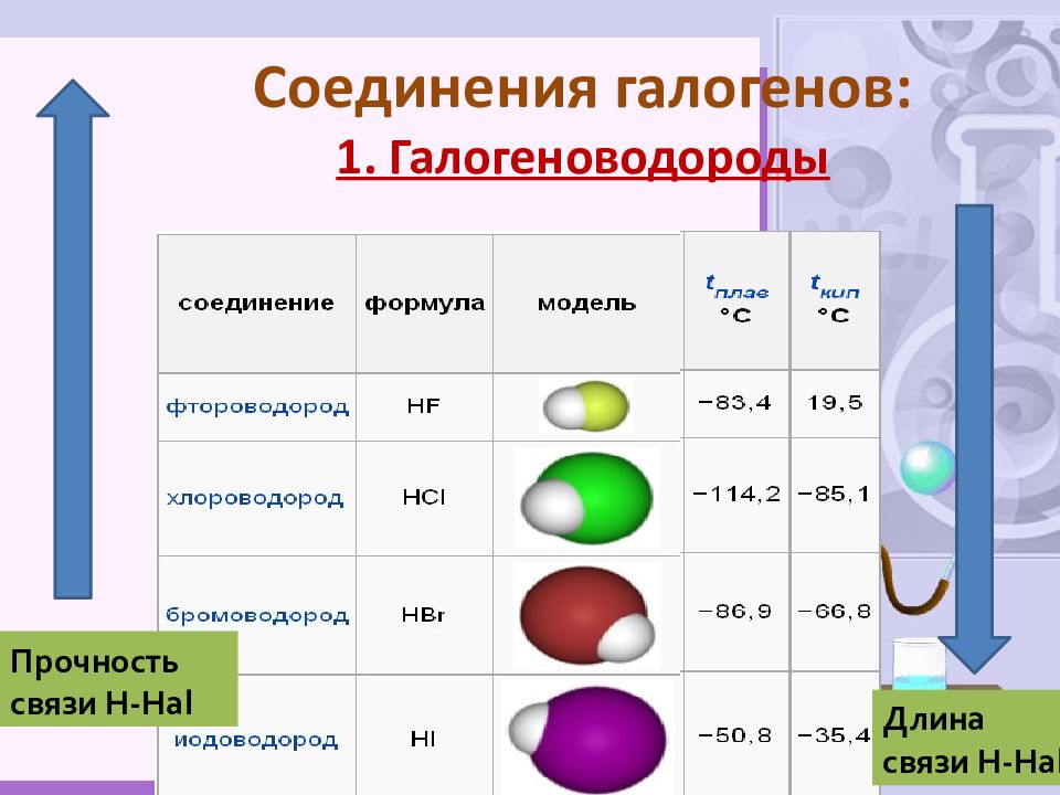 Галогены картинки для презентации