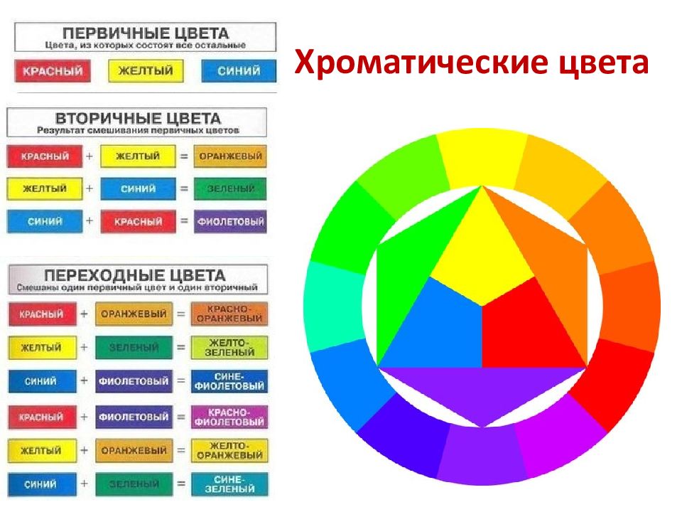 Выделите цветом правильный