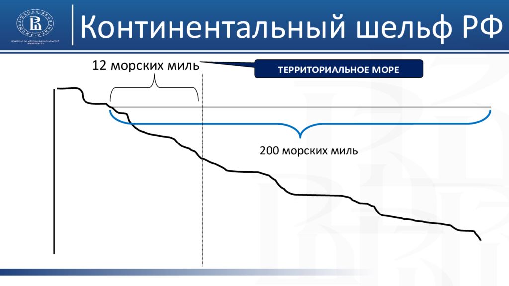 Континентальный. Континентальный шельф РФ. Континентальный шельф схема. Территориальное море континентальный шельф. Территориальное море РФ.