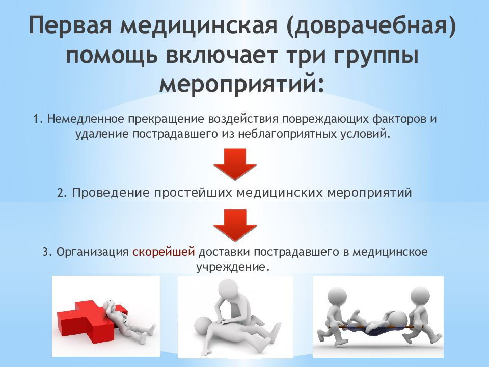 Основы первой доврачебной помощи презентация