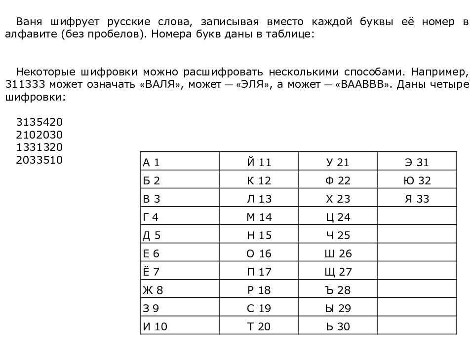 Вместо каждой буквы ее код. Ваня шивырует русские слова. Ваня шифрует русские слова. Ваня шифрует русские слова записывая вместо каждой буквы её номер. Ваня шифрует русские слова записывая.