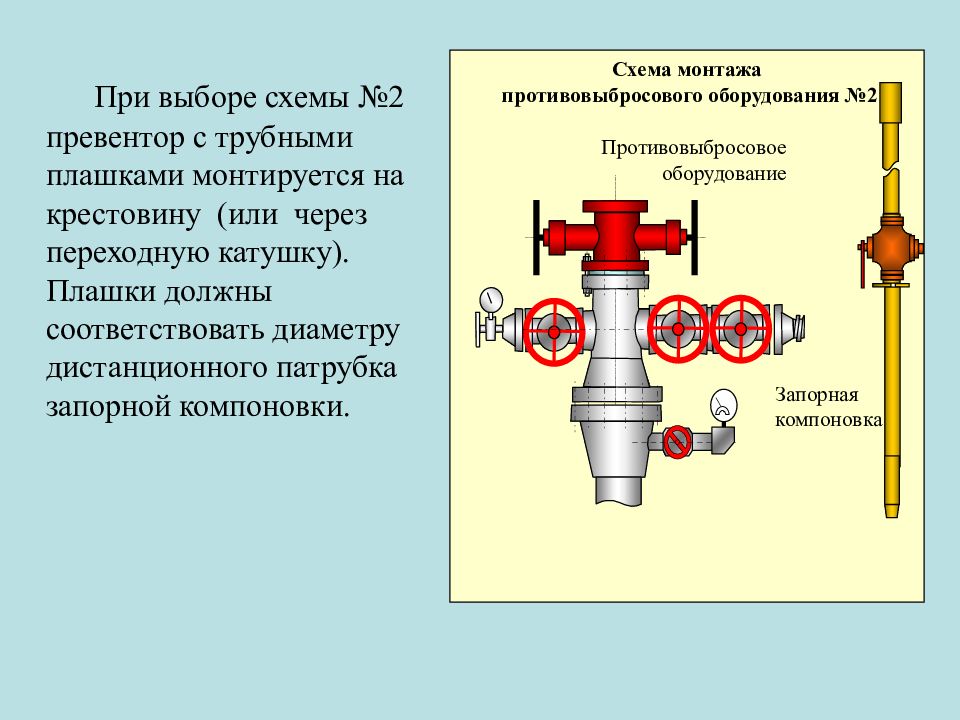 Схема противовыбросового оборудования