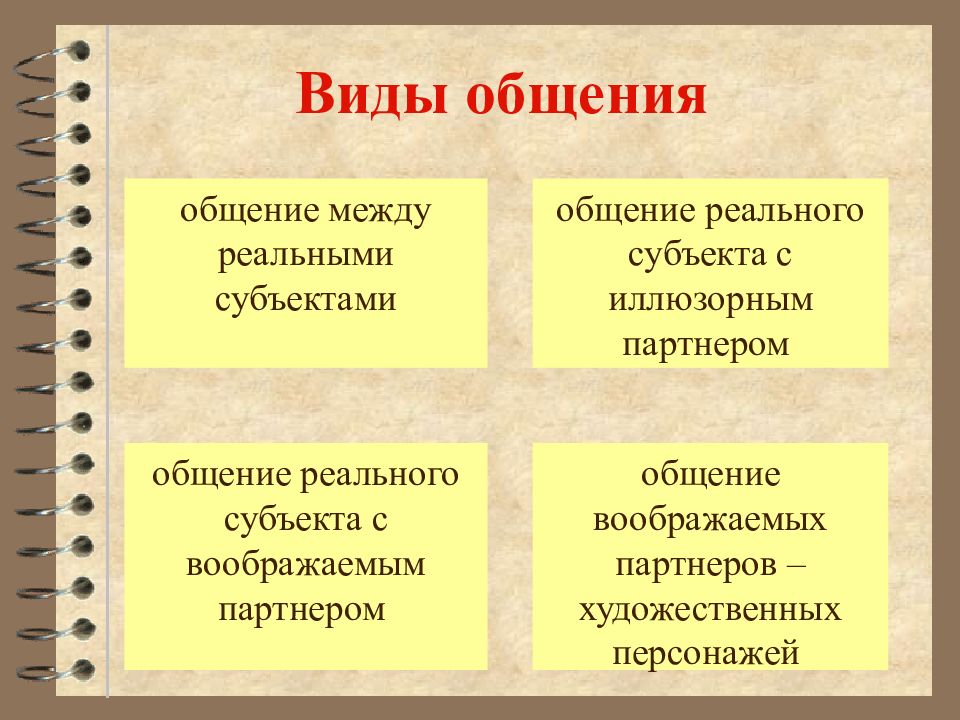 Многообразие деятельности. Виды общения. Формы общения между персонажами. Реальные и иллюзорные субъекты общения. Многообразие видов общения.