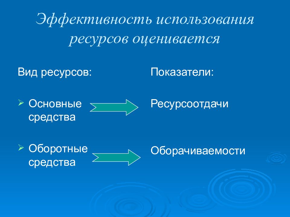 Повышение использования ресурсов. Эффективность использования ресурсов. Пример эффективного использования ресурсов. Эффективность использования ресурсов означает. Как эффективно использовать ресурсы.