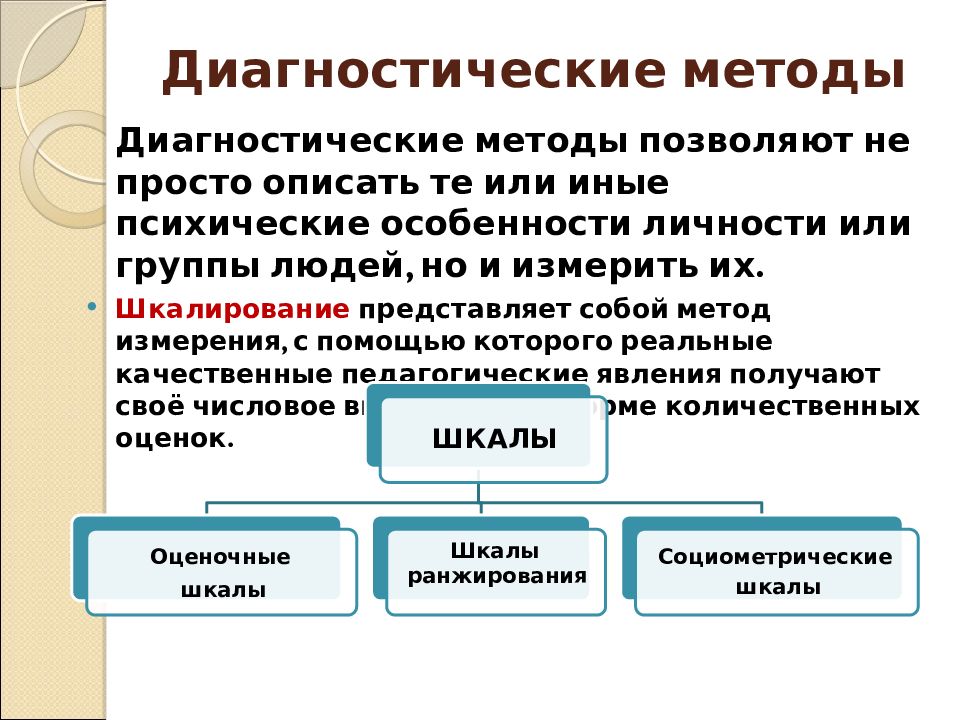 Презентации педагогическая диагностика. Диагностические методы. Шкалирование как метод педагогического исследования Автор. Метод шкалирования в педагогике плюсы и минусы.