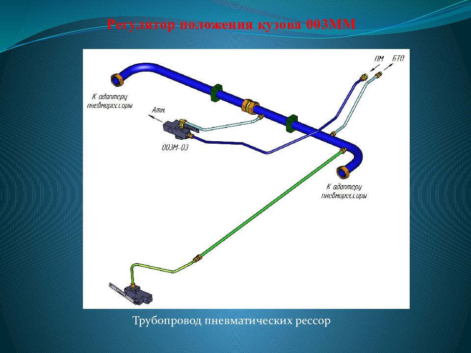 Пневматическая тормозная система презентация