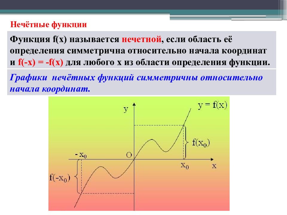 Монотонность ограниченность четность нечетность периодичность функций. Функция называется нечетной если. Нечетная функция. Функция нечетная если. Определение нечетной функции.