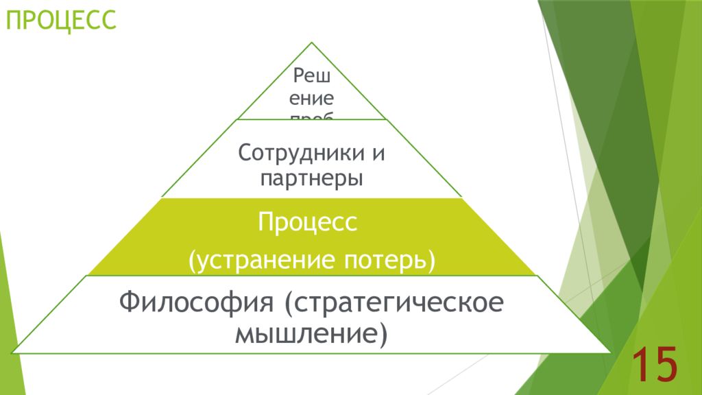 Производственная система тойота презентация