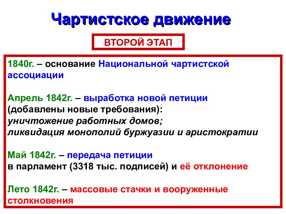 чартизм англия 19 век. чартизм англия 19 век. рабочее движение в великобритании в первой половине 19 века. цели чартистского движения. чартистское движение в англии 19 век.