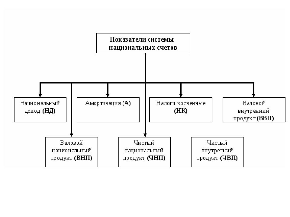 Система национальных счетов картинка