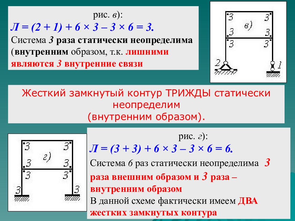 Раз система. 2.13 Раскрытие статической неопределимости стержневых систем. Формула статической неопределимости системы. Система один раз статически неопределима. Степень статической неопределимости рамы определяется формула.