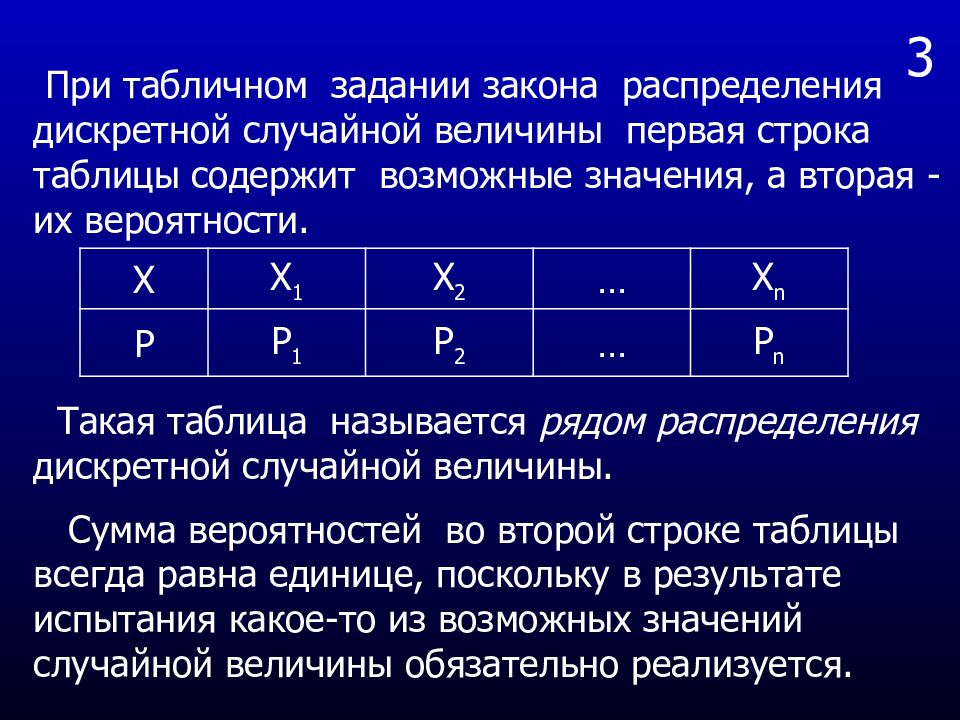 Вероятность и статистика 42. Ряд распределения дискретной случайной величины. Задание дискретной случайной величины. Способы задания дискретной случайной величины. Способы задания закона распределения дискретной случайной величины.