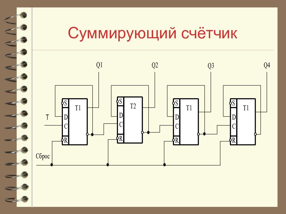 Схема суммирующего счетчика