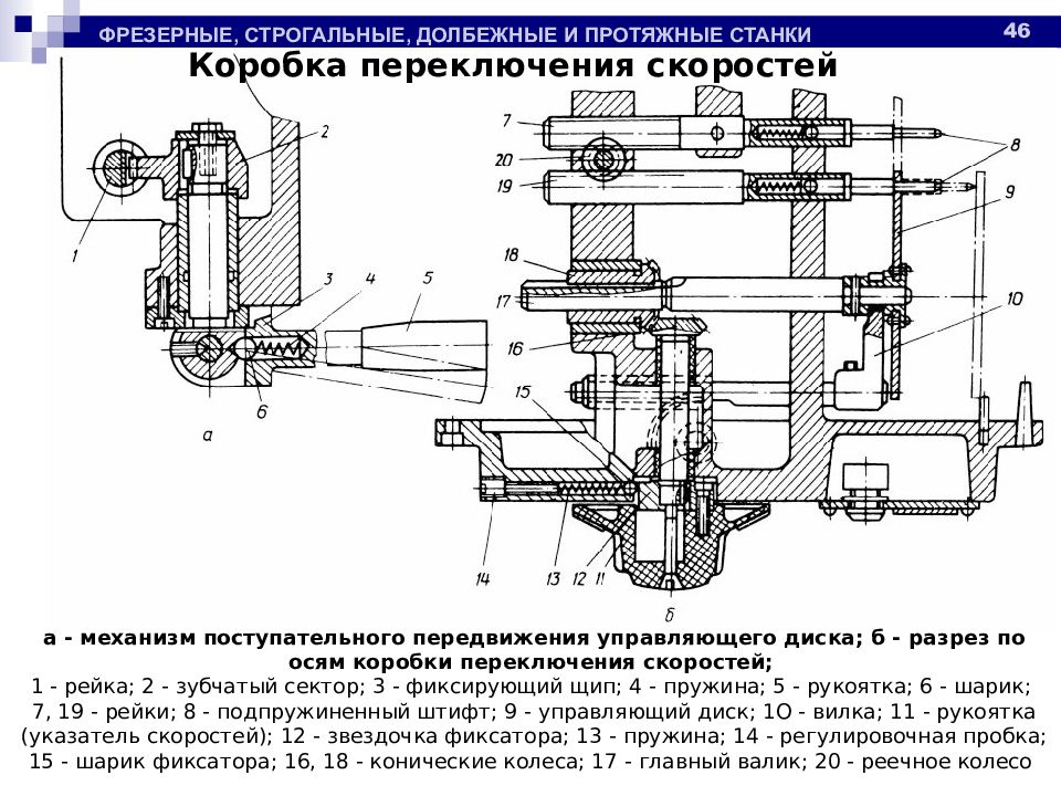 Оборудование машиностроительных производств курсовой проект