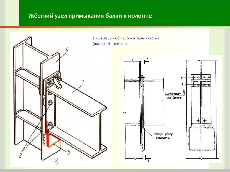 Опорные столики колонн. Узел крепления балки к колонне сбоку. Узел сопряжения двутавровой балки с колонной. Типовой узел крепления балки к колонне. Опорный узел металлической колонны двутавр.