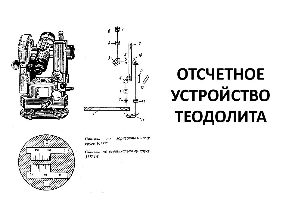 Теодолит 2т30 презентация