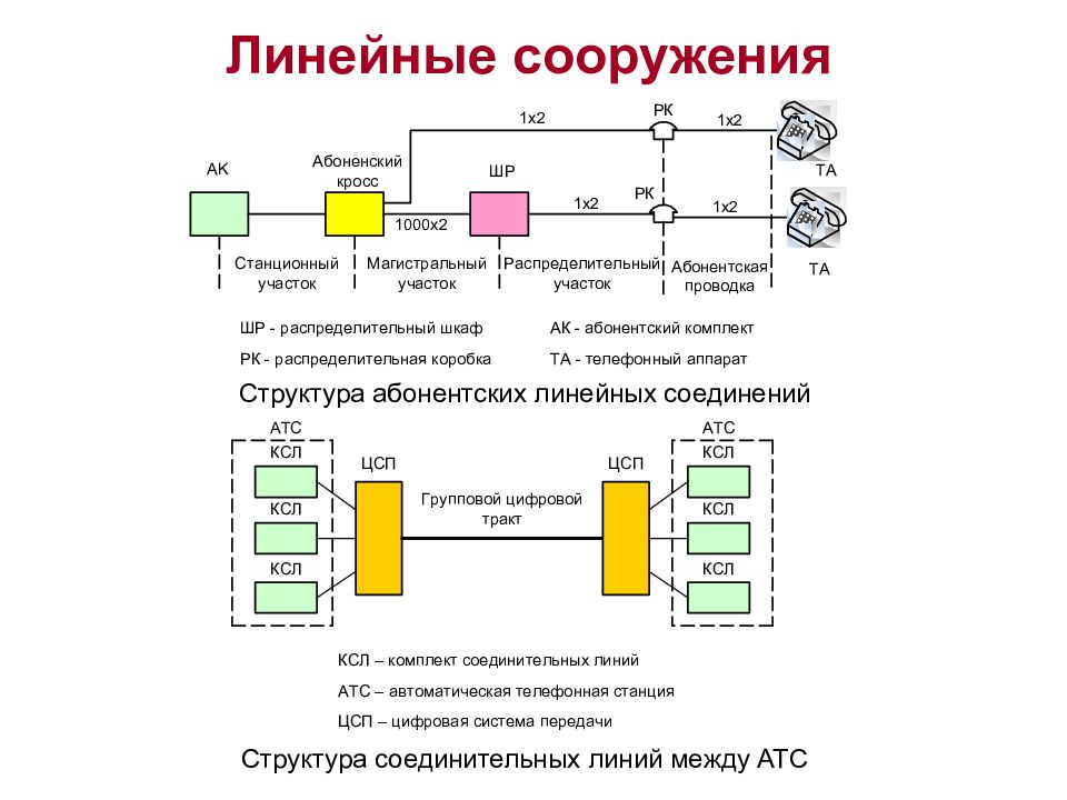 Схемы временной коммутации строятся на базе