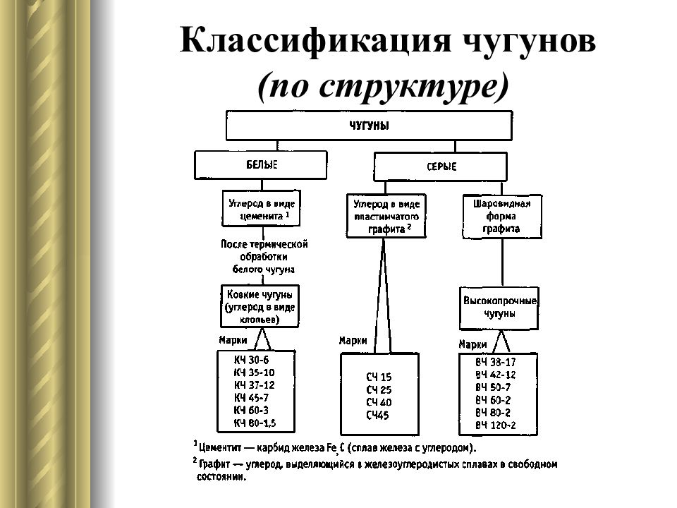 Схема классификации сталей