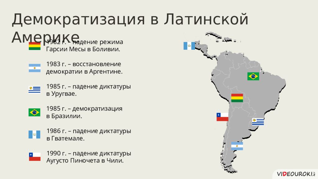 Какие регионы относятся к латинской америке. Страны Латинской Америки в 20 веке. Латинская Америка в 19 в карта. Латинская Америка во второй половине XX – начале XXI века. Демократия в Латинской Америке.