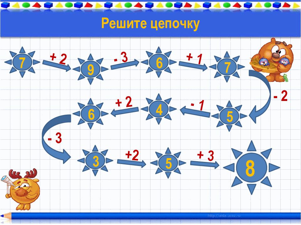 Презентация для детей счет в пределах 5