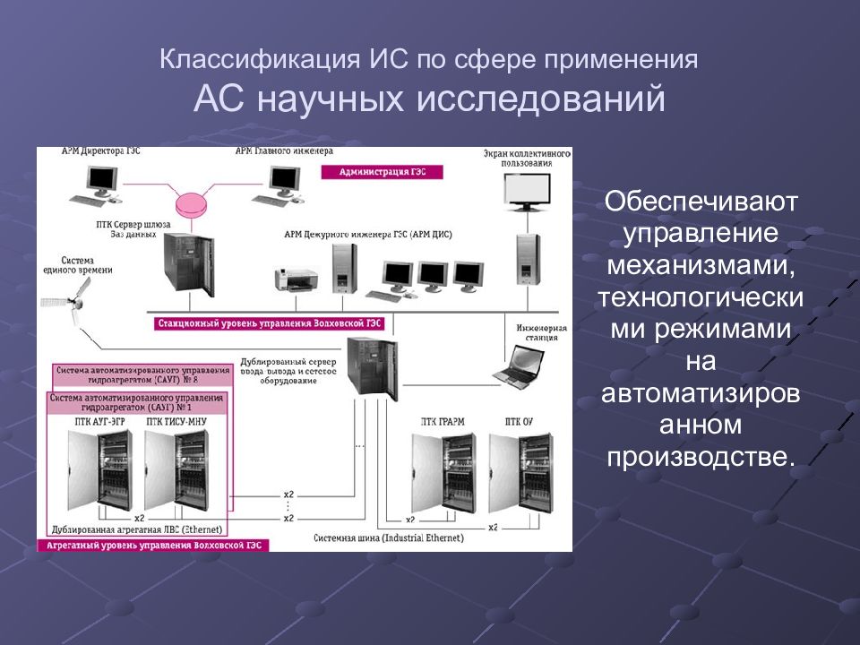 Применения асу