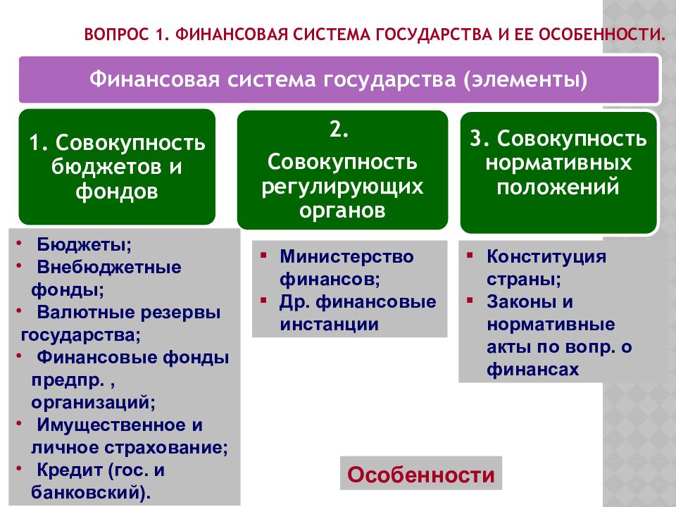 Государственные финансы презентация