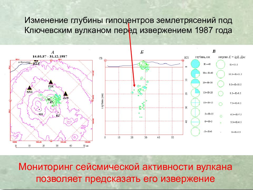 Землетрясения
Сейсмическая ситуация на Земле online. IRIS Seismic Monitor. 8 Землетрясения Сейсмическая ситуация на Земле online. IRIS Seismic Monitor. 8