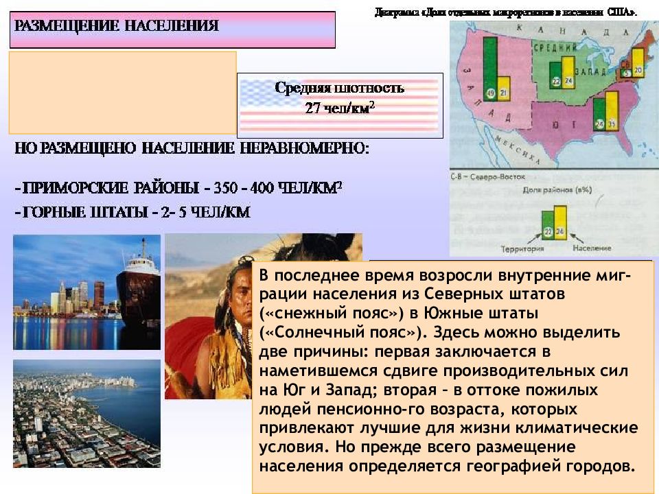 Проблемы неравномерного размещения населения в китае. Миграция населения США. Внутренние миграции населения США. Размещение населения и миграции США. Миграция населения Северной Америки.