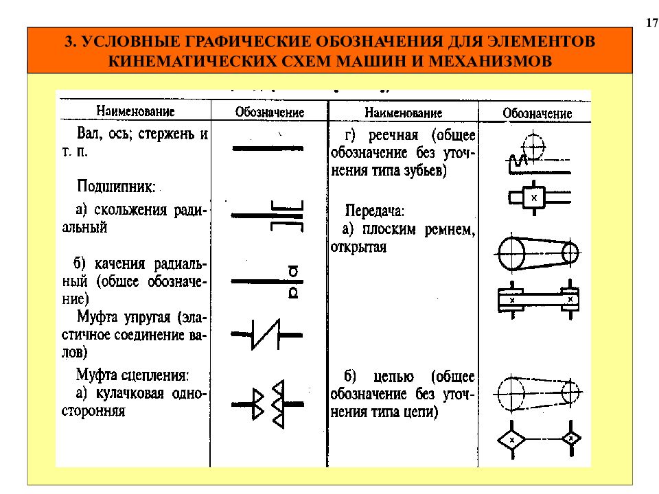 Расчет кинематических цепей презентация