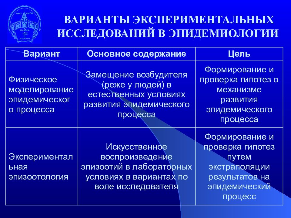 К плану исследования относятся в медицине