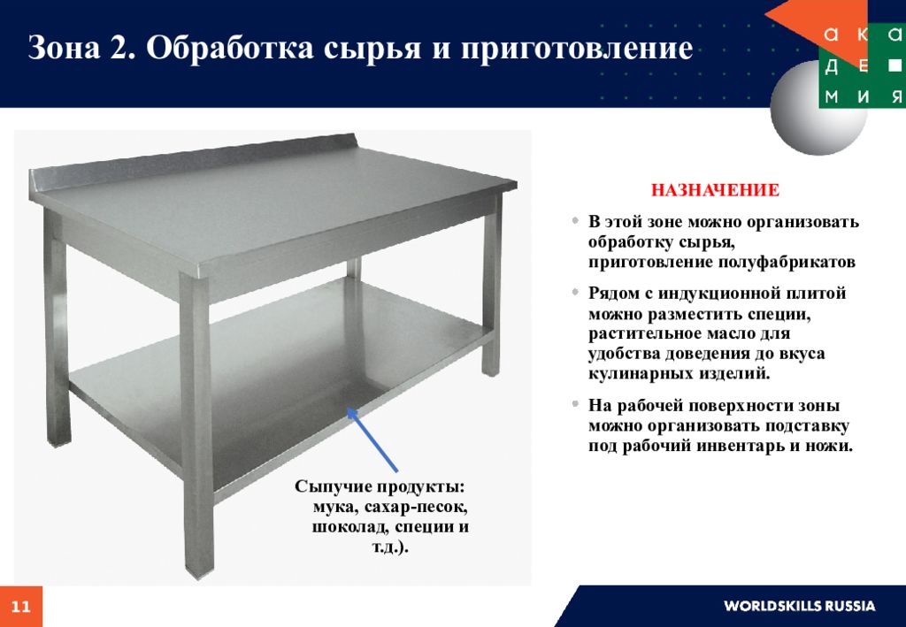 Зона можно. Стол для обработки сырья ТС-11-ПС.