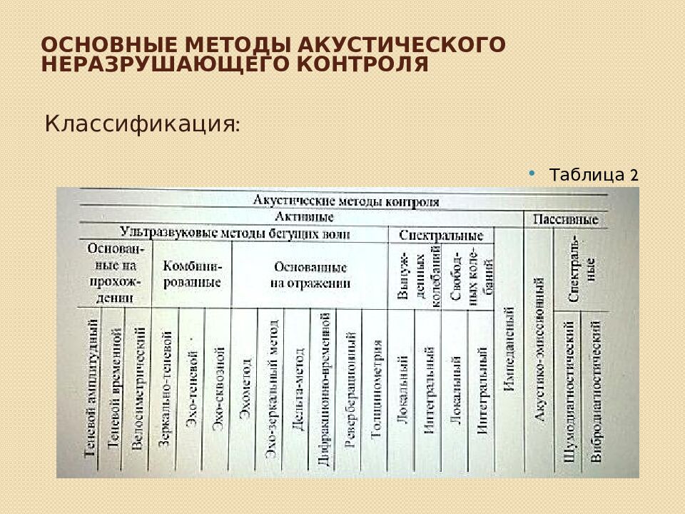 Основные методы акустического неразрушающего контроля