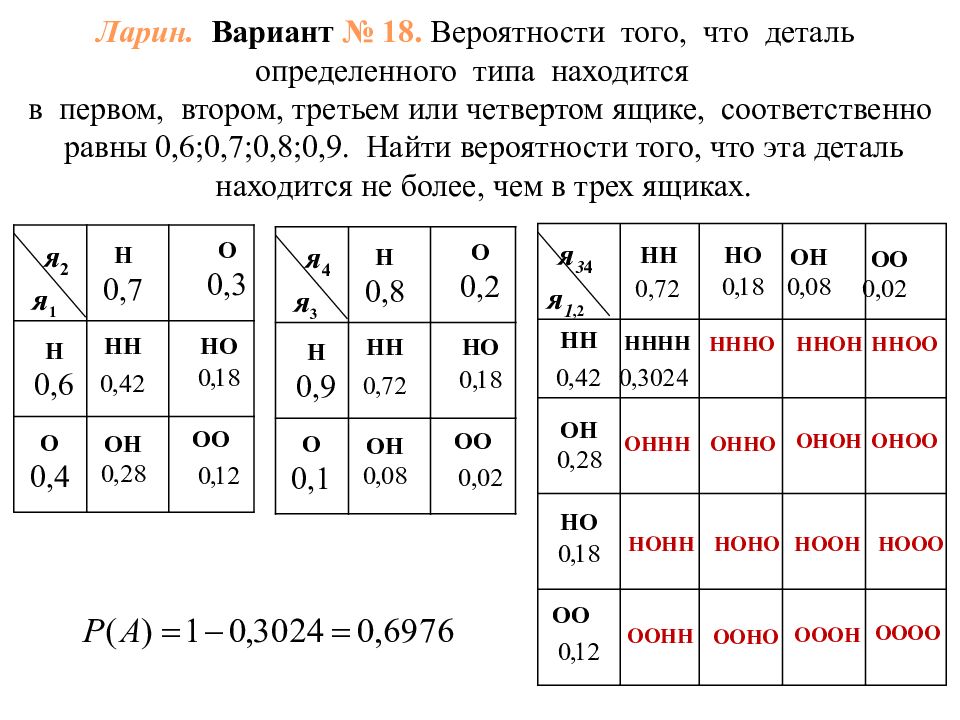 Вероятность того что деталь. Таблица вероятностей 4. Таблица кэфов и вероятностей. Ф 4 теория вероятности. 0.6, 0.7, 0.8 Предприятие теория вероятности.