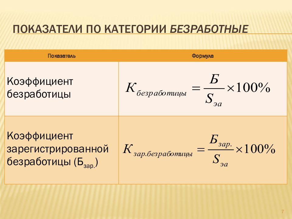 Коэффициент безработицы. Коэффициент безработицы формула. Показатель безработицы формула. Коэффициент зарегистрированной безработицы.