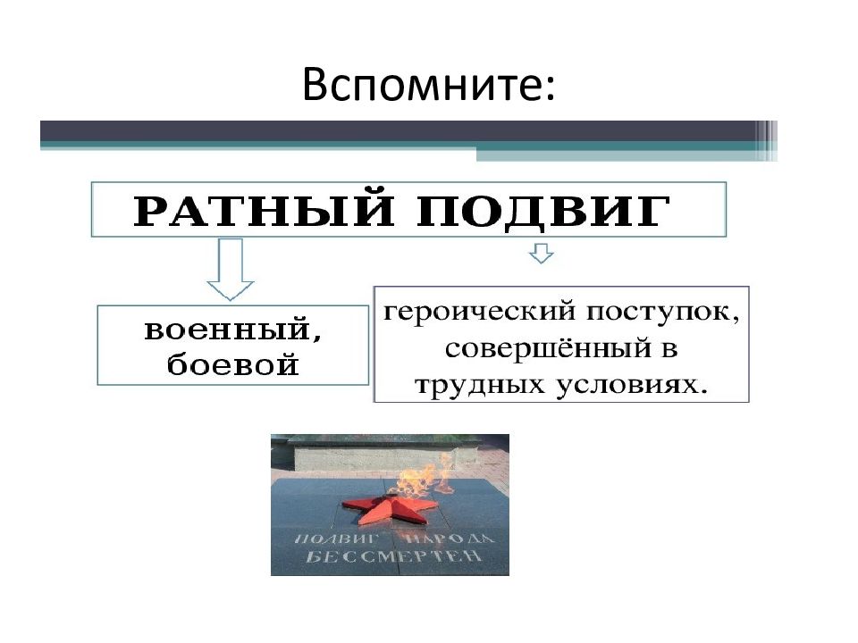 Что такое долг 6 класс однкнр. Что такое долг 6 класс однкнр