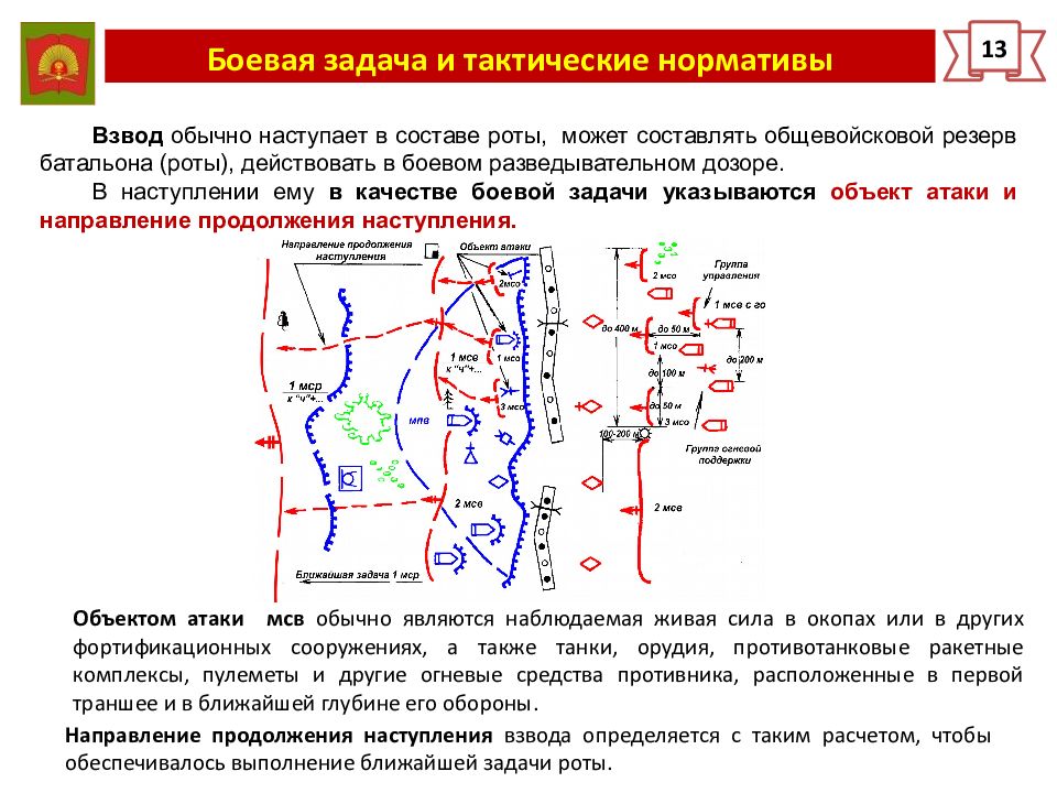 Тактическая подготовка презентация