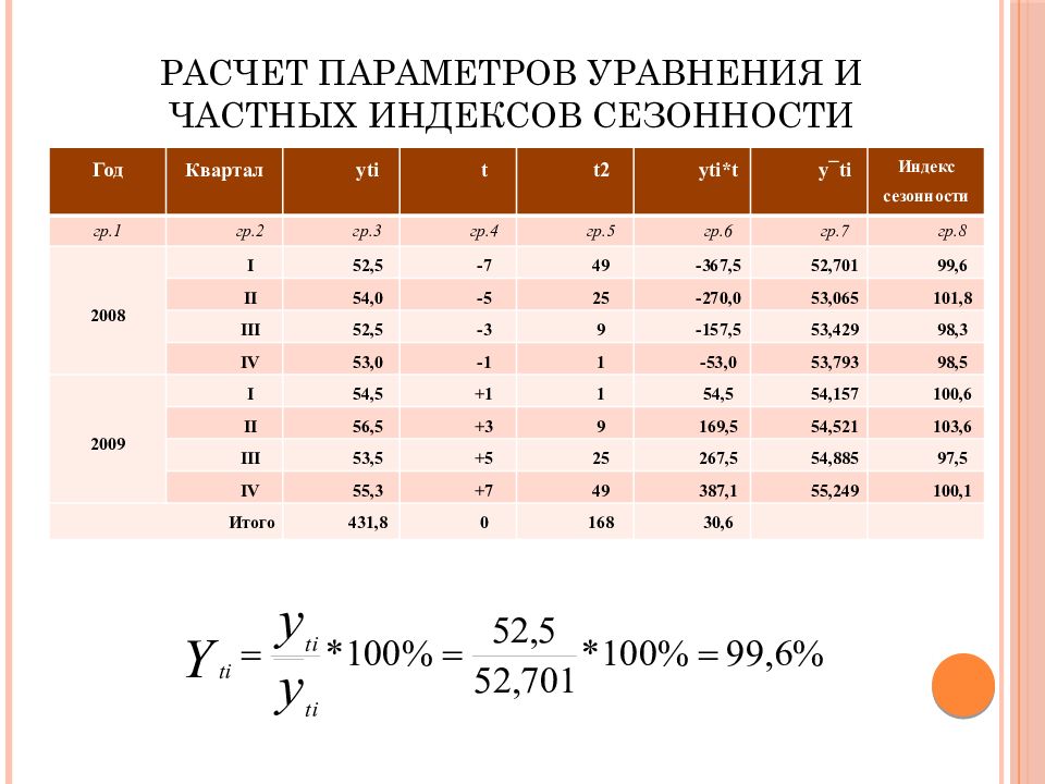 Параметры вычислений