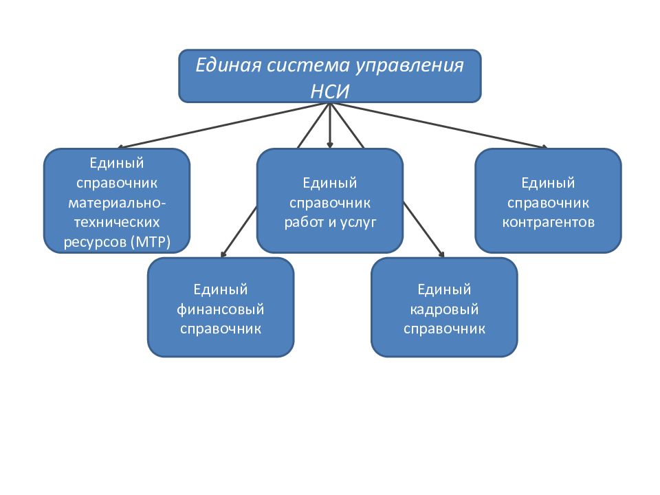 Единая кадровая система