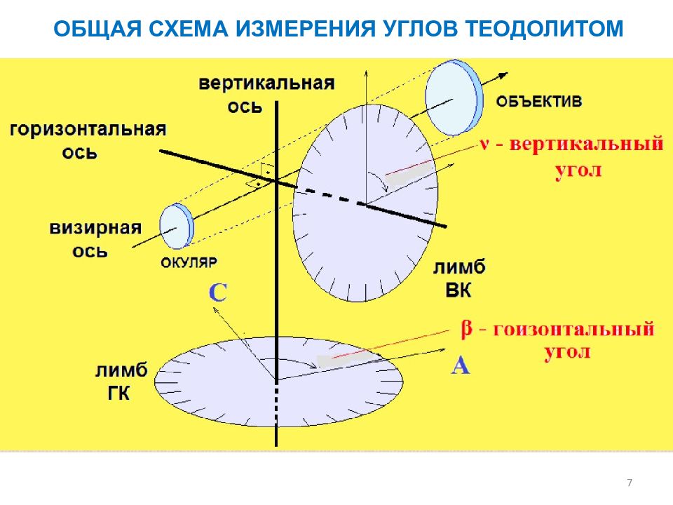 Угловые измерения. Схема измерения углов теодолитом. Схема измерения вертикального угла теодолитом. Измерение горизонтальных углов теодолитом. Измерение вертикальных углов теодолитом 2т30п.