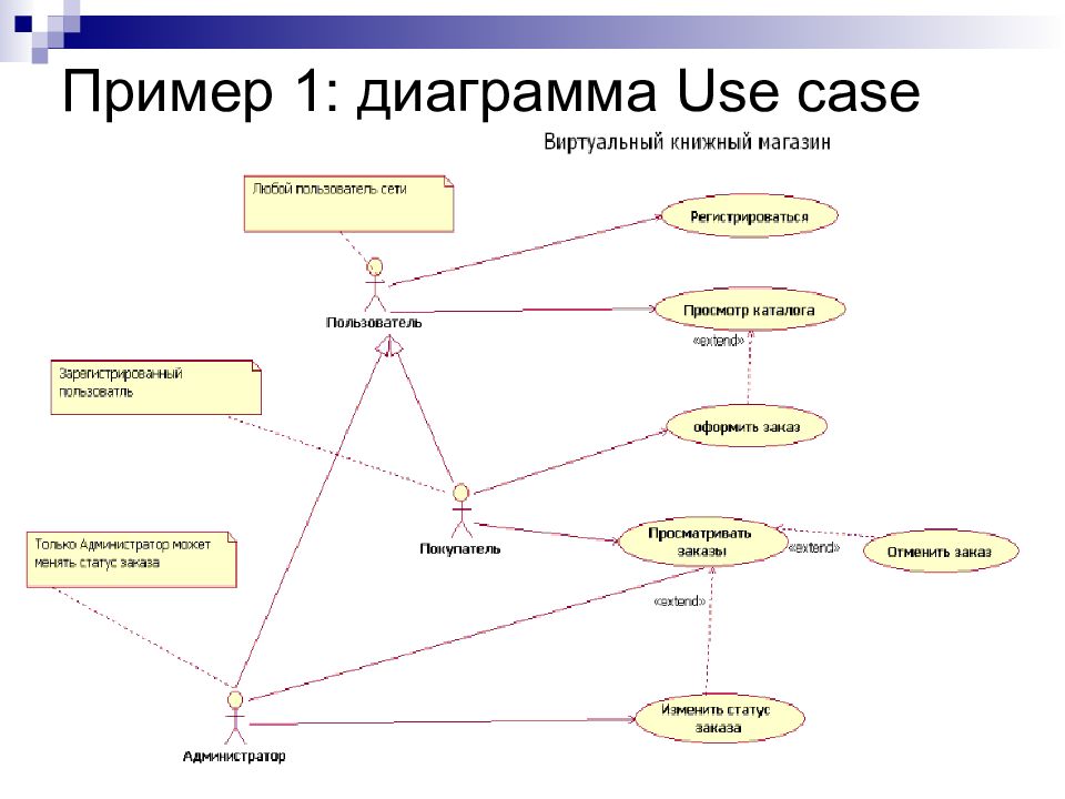 Диаграммы вариантов использования use case