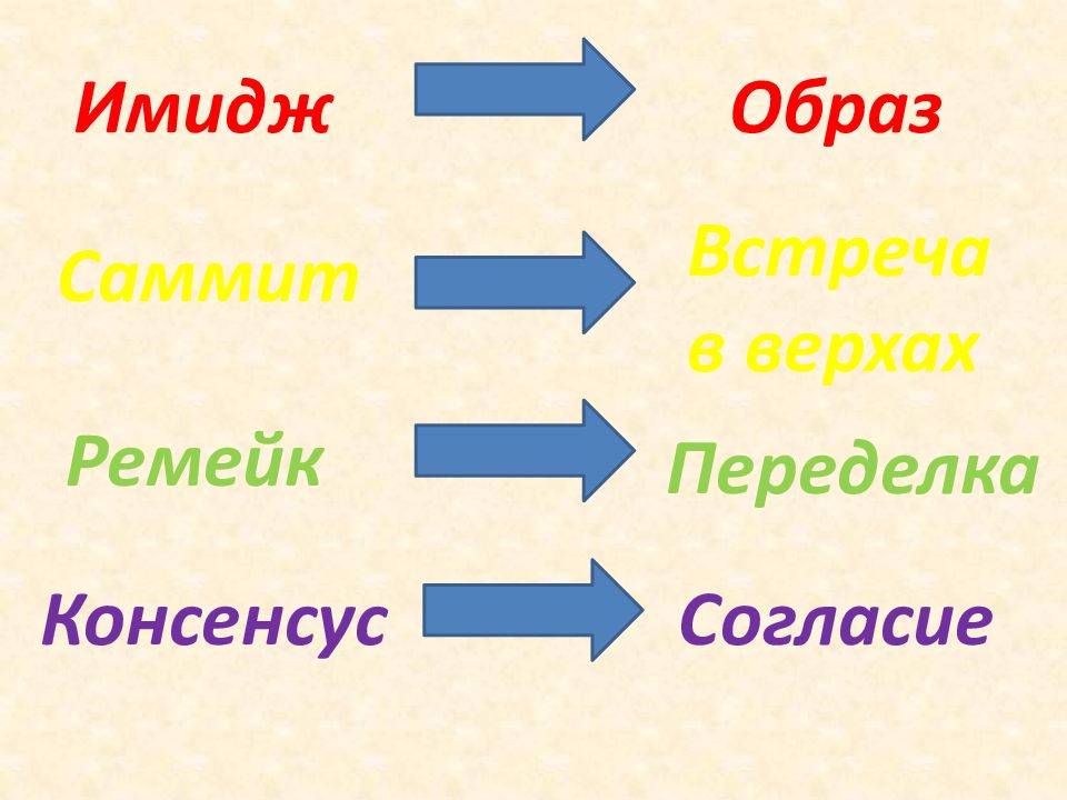 Иноязычная лексика в русском языке последних десятилетий проект