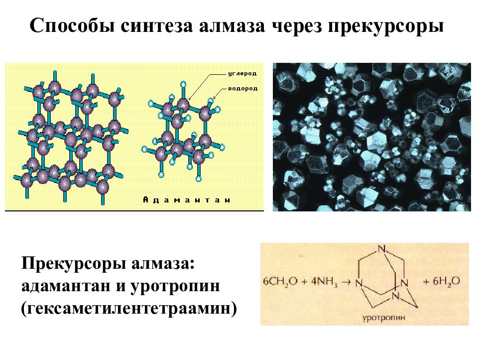 Способы синтеза. Методы синтеза алмазов. Катализаторы для синтеза алмаза. Адамантан презентация. Уротропин метод Синтез.