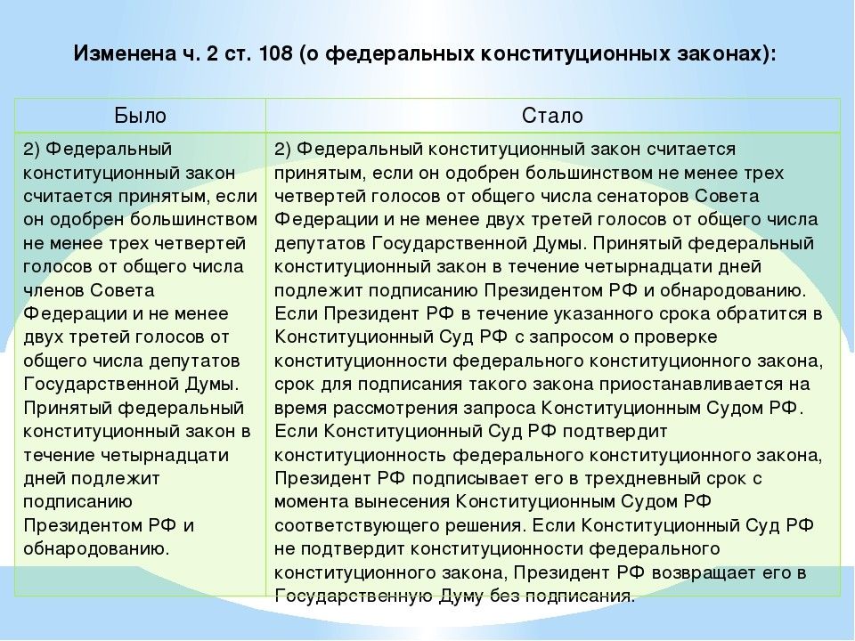 Презентация изменения в конституции рф 2020