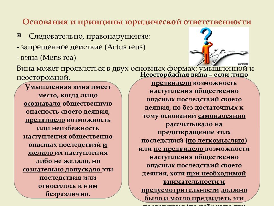 Суженное основание. Основания и принципы юридической ответственности. Основания наступления юридической ответственности. Два основных вида юридической ответственности врача. Основания наступления юр ответственности.