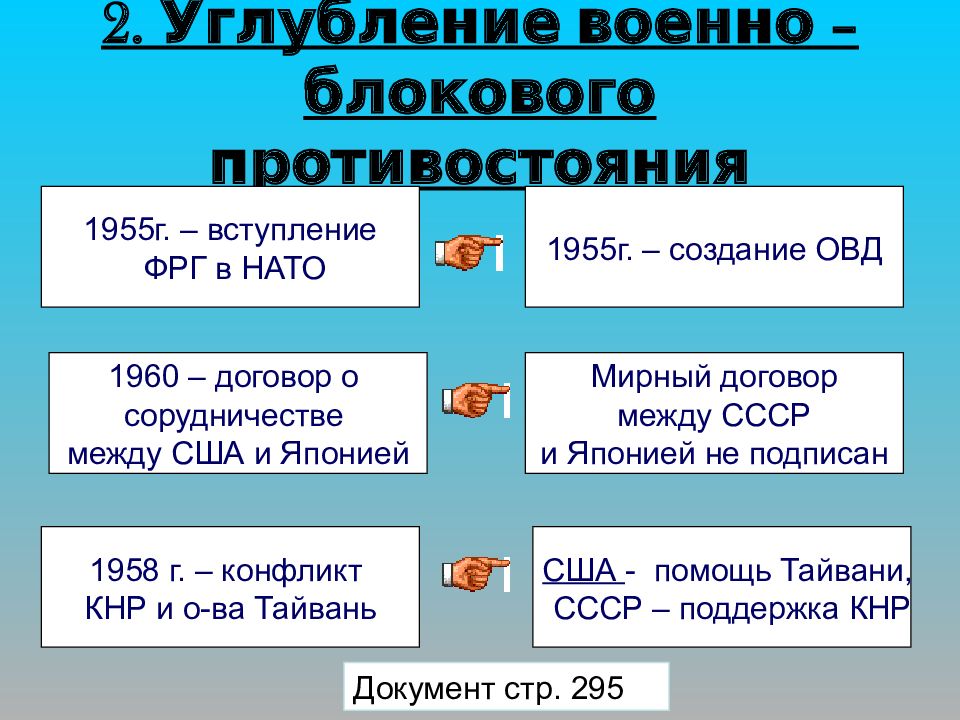 Внешняя политика в 1953 1964 гг презентация