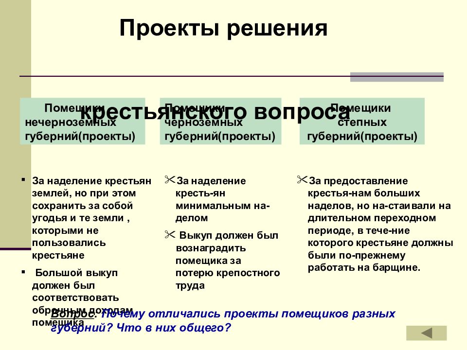 Александр 2 освободитель презентация