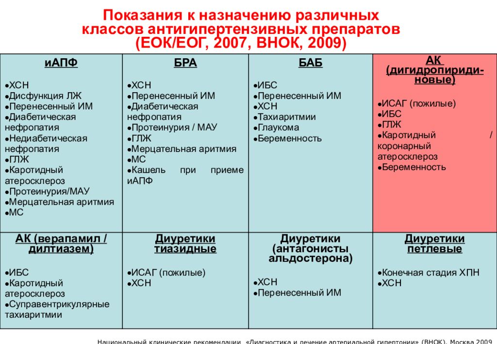 Препараты от давления нового поколения для пожилых. Препараты при артериальной гипертензии без побочных эффектов. Лекарства от высокого давления без побочных эффектов. Эффективные препараты от давления повышенного без побочных эффектов. Препараты для снижения артериального давления.