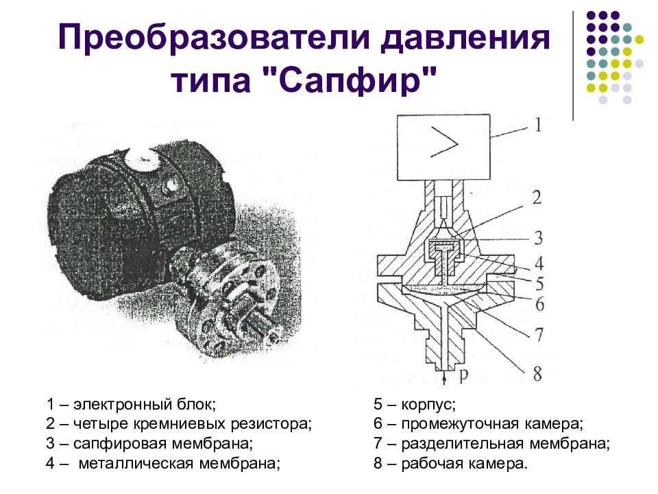 Типы давления. Сапфир 22 ди схема. Преобразователь давления сапфир 22 схема. Преобразователи давления типа 