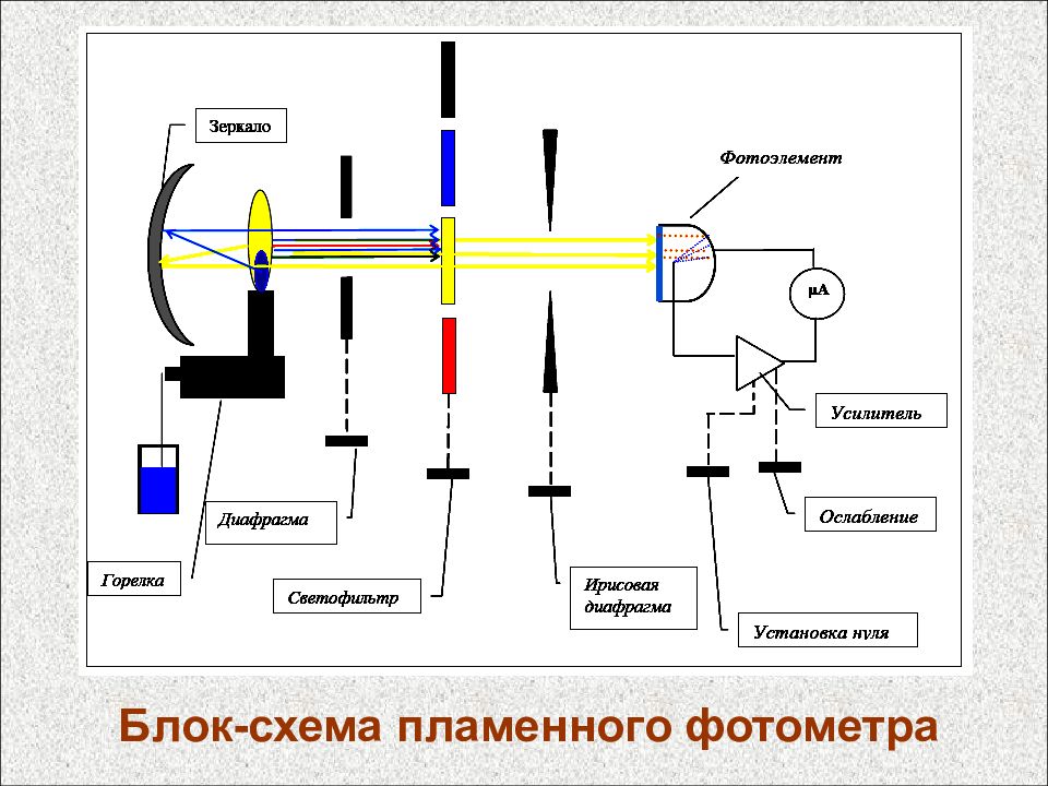 Принципиальная схема атомно эмиссионного спектрометра