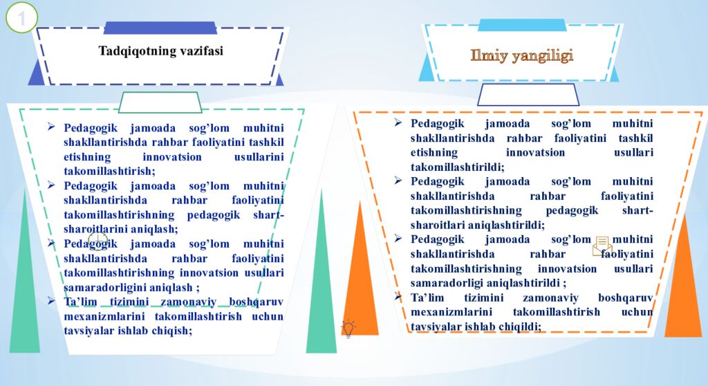 KO‘MAKOVA DILSHODA SHIRINQULOVNA Pedagogik jamoada sog'lom muhitni